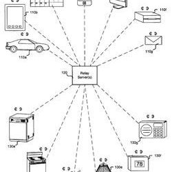 Apple Aims To Control Your Home With Location Based Technology Using Your iPhone