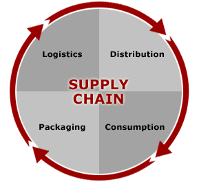 Scope of the Supply Chain Degree for a Promising Career 2 CjekLjoamEBvSwL tInCVIxIEsLvUf1I58pHnWaWKwp5URovgBV7fdfzTtWN9nw74FoSNJlbri oiOQB04jHe3Lu0VCbKdZyJTveIy29WX6Uldh1tKZHjanEK7ZnzGYGV c