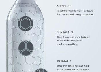 Wow! This latest condom is very strong, it cant be punctured with a needle