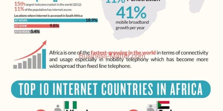 Top 10 Internet Countries in Africa