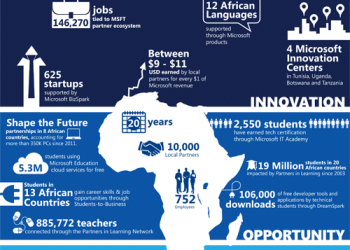 Microsoft Introduces the 4Afrika Initiative to Help Improve the Continent’s Global Competitiveness