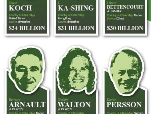 Infographic: List of World’s Richest People